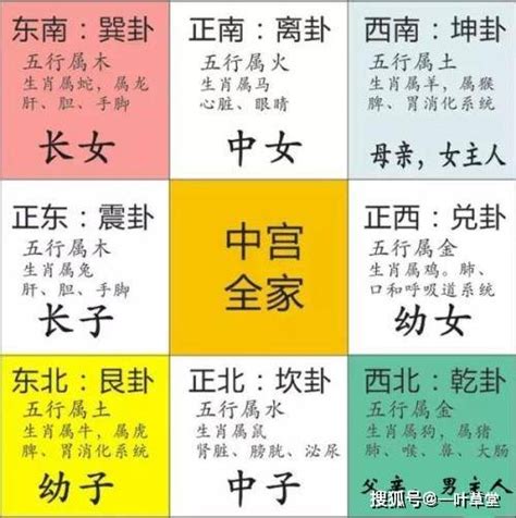 方位图|最详细的八卦空间方位全解（2020最新图解版）